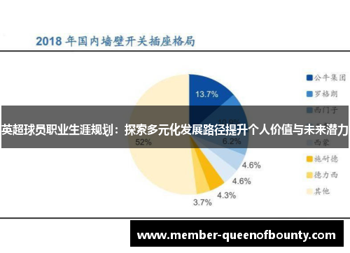 英超球员职业生涯规划：探索多元化发展路径提升个人价值与未来潜力