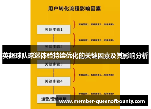 英超球队球迷体验持续优化的关键因素及其影响分析