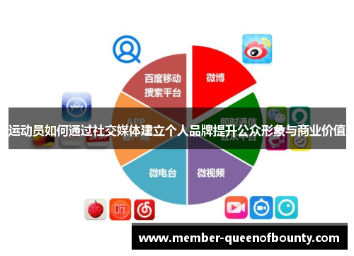 运动员如何通过社交媒体建立个人品牌提升公众形象与商业价值