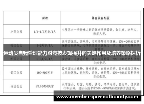 运动员自我管理能力对竞技表现提升的关键作用及培养策略探析
