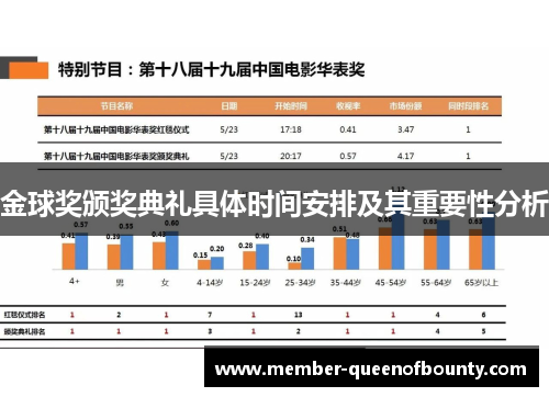 金球奖颁奖典礼具体时间安排及其重要性分析
