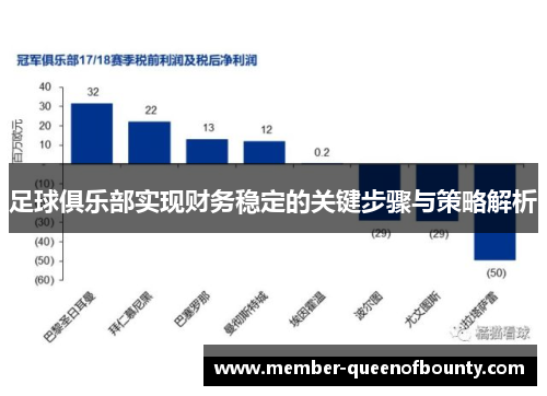 足球俱乐部实现财务稳定的关键步骤与策略解析 足球俱乐部实现财务稳定的关键步骤与策略解析