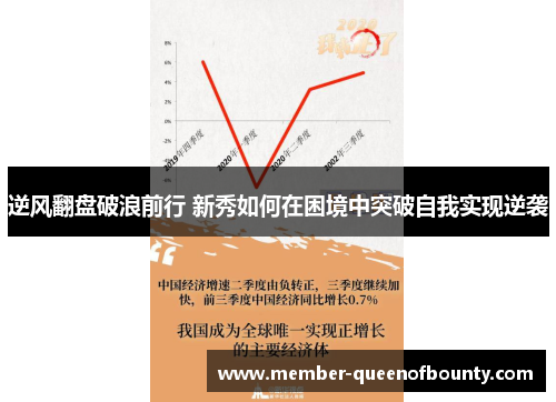 逆风翻盘破浪前行 新秀如何在困境中突破自我实现逆袭