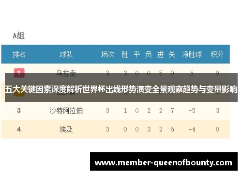 五大关键因素深度解析世界杯出线形势演变全景观察趋势与变量影响