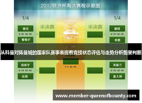 从科曼对阵曼城的国家队赛事表现看竞技状态评估与走势分析前景判断