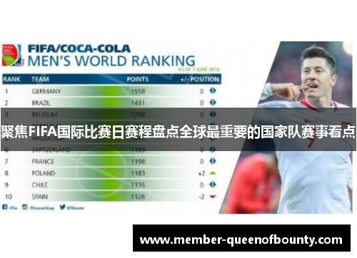 聚焦FIFA国际比赛日赛程盘点全球最重要的国家队赛事看点