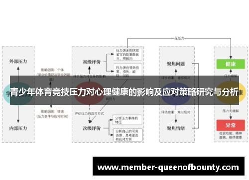 青少年体育竞技压力对心理健康的影响及应对策略研究与分析