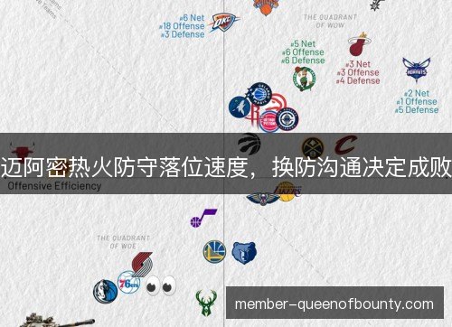 迈阿密热火防守落位速度，换防沟通决定成败